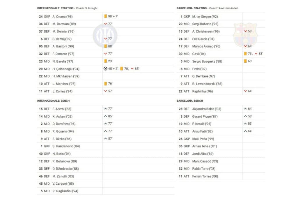 UEFA Champions League 2022/23: Inter vs Barca - data viz, stats and insights