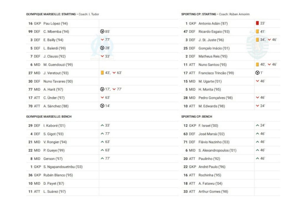 UEFA Champions League 2022/23: Marseille vs Sporting - data viz, stats and insights