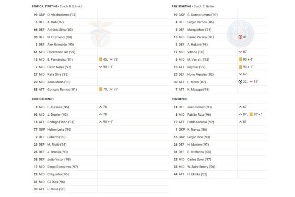 UEFA Champions League 2022/23: Benfica vs PSG - data viz, stats and insights