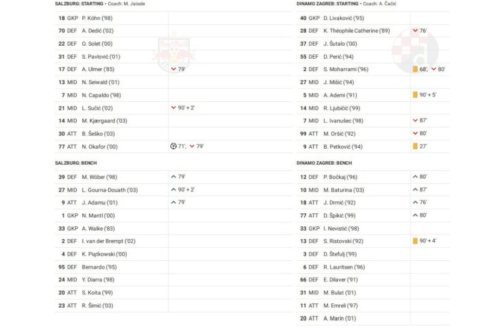 UEFA Champions League 2022/23: Salzburg vs Zagreb - data viz, stats and insights