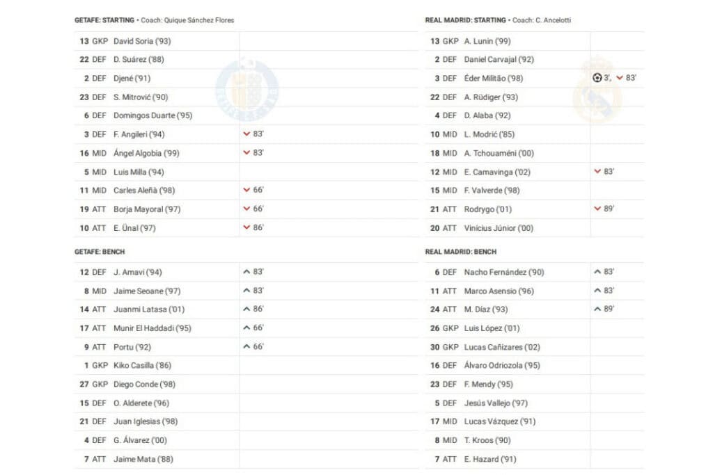 La Liga 2022/23: Getafe vs Real Madrid - data viz, stats and insights