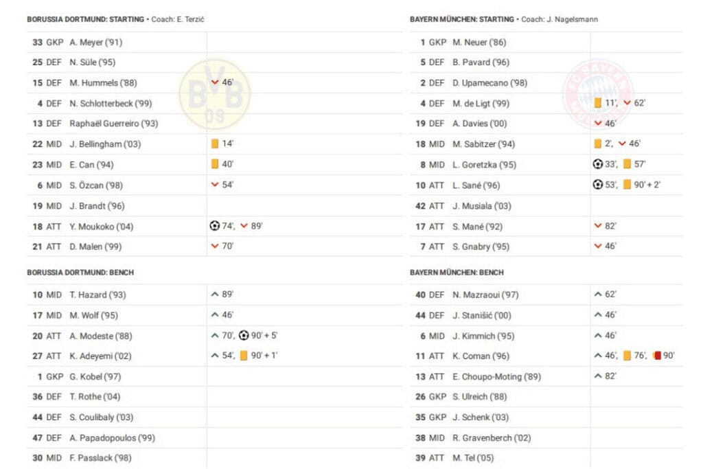 Bundesliga 2022/23: Dortmund vs Bayern - data viz, stats and insights