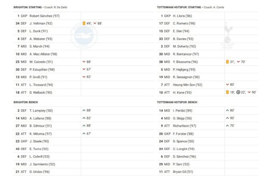 Premier League 2022/23: Brighton vs Tottenham - data viz, stats and insights