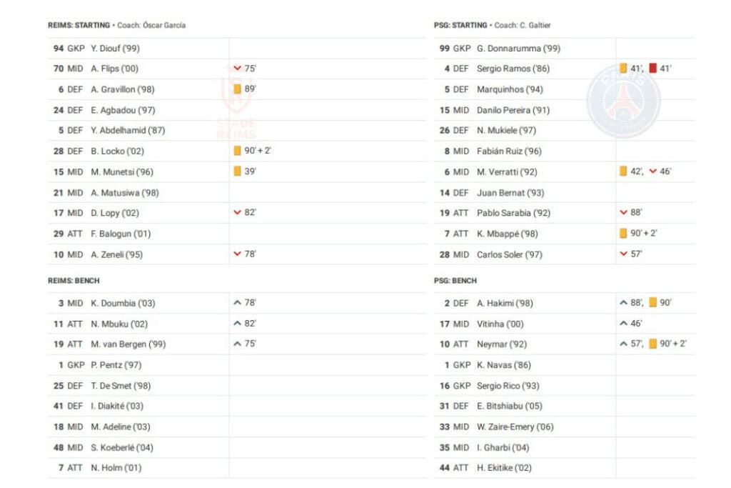 Ligue 1 2022/23: Reims vs PSG - data viz, stats and insights