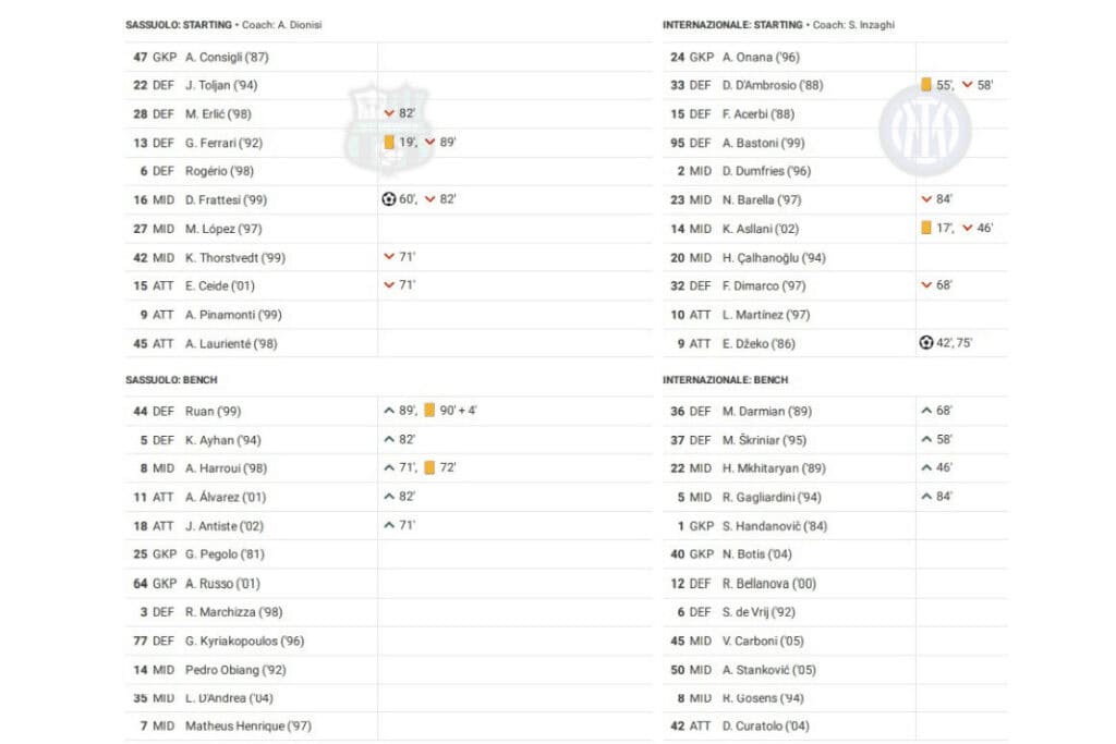 Serie A 2022/23: Sassuolo vs Inter - data viz, stats and insights