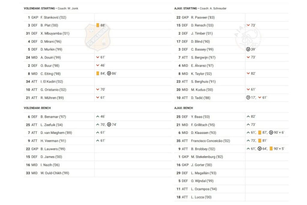 Eredivisie 2022/23: Volendam vs Ajax - data viz, stats and insights