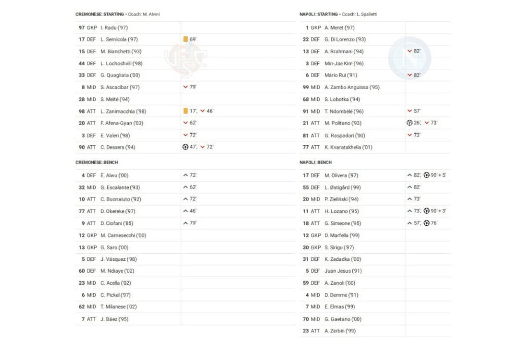 Serie A 2022/23: Cremonese vs Napoli - data viz, stats and insights