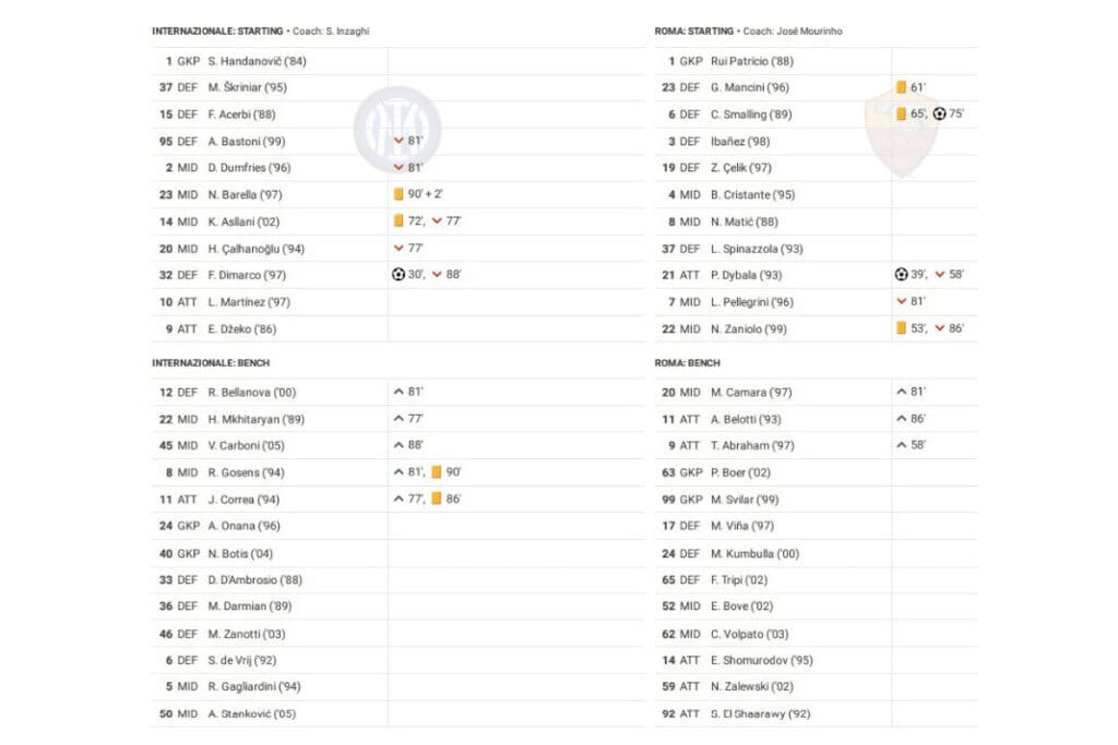 Serie A 2022/23: Inter Milan vs AS Roma - data viz, stats and insights