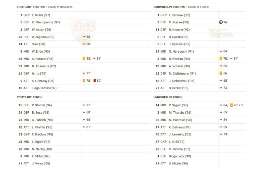 Bundesliga 2022/23: Stuttgart vs Union Berlin - data viz, stats and insights