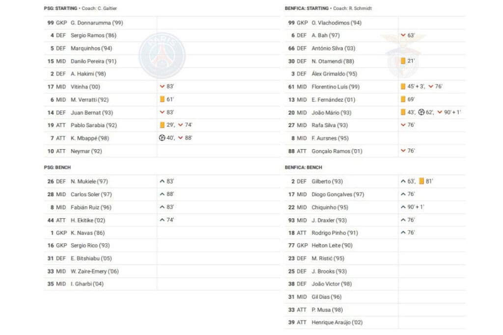UEFA Champions League 2022/23: PSG vs Benfica - data viz, stats and insights