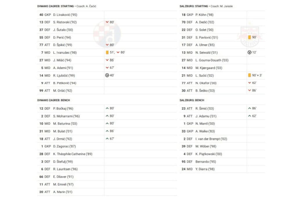 UEFA Champions League 2022/23: Dinamo Zagreb vs RB Salzburg - data viz, stats and insights