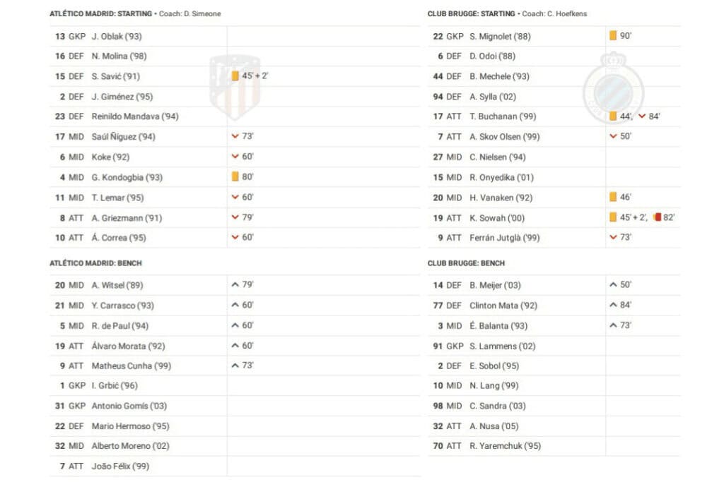 UEFA Champions League 2022/23: Atletico vs Club Brugge - data viz, stats and insights
