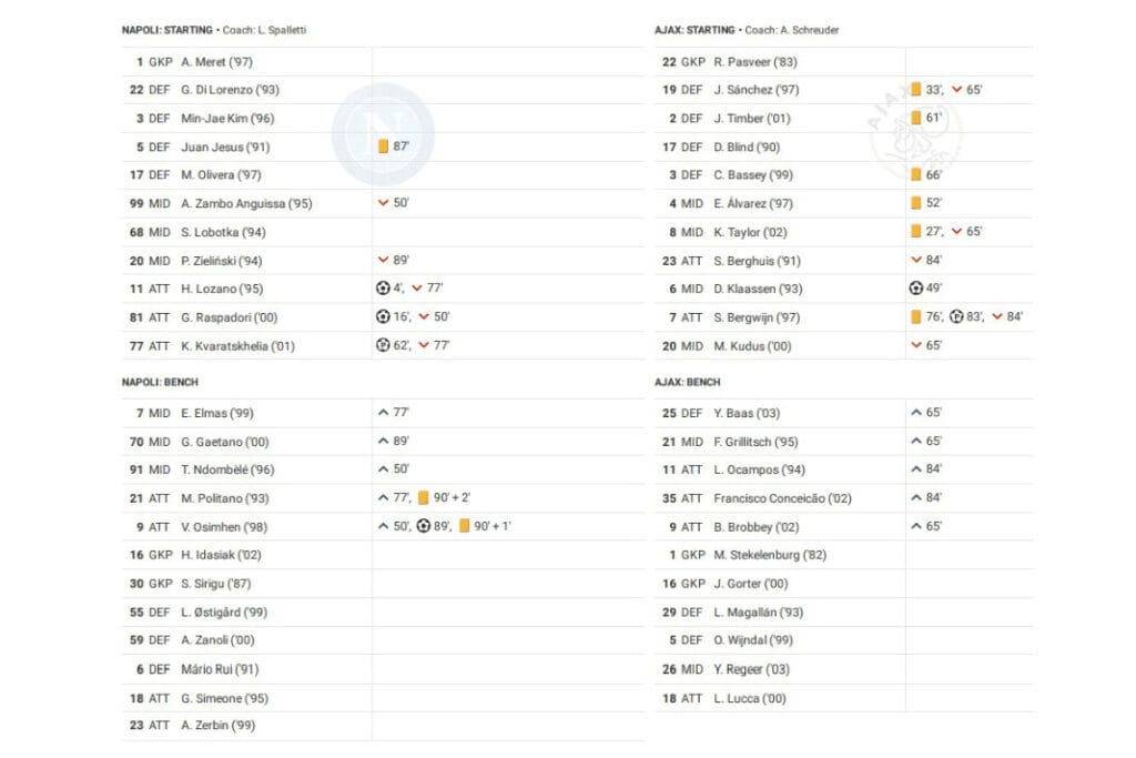 UEFA Champions League 2022/23: Napoli vs Ajax - data viz, stats and insights