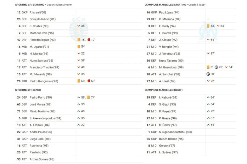 UEFA Champions League 2022/23: Sporting vs Marseille - data viz, stats and insights