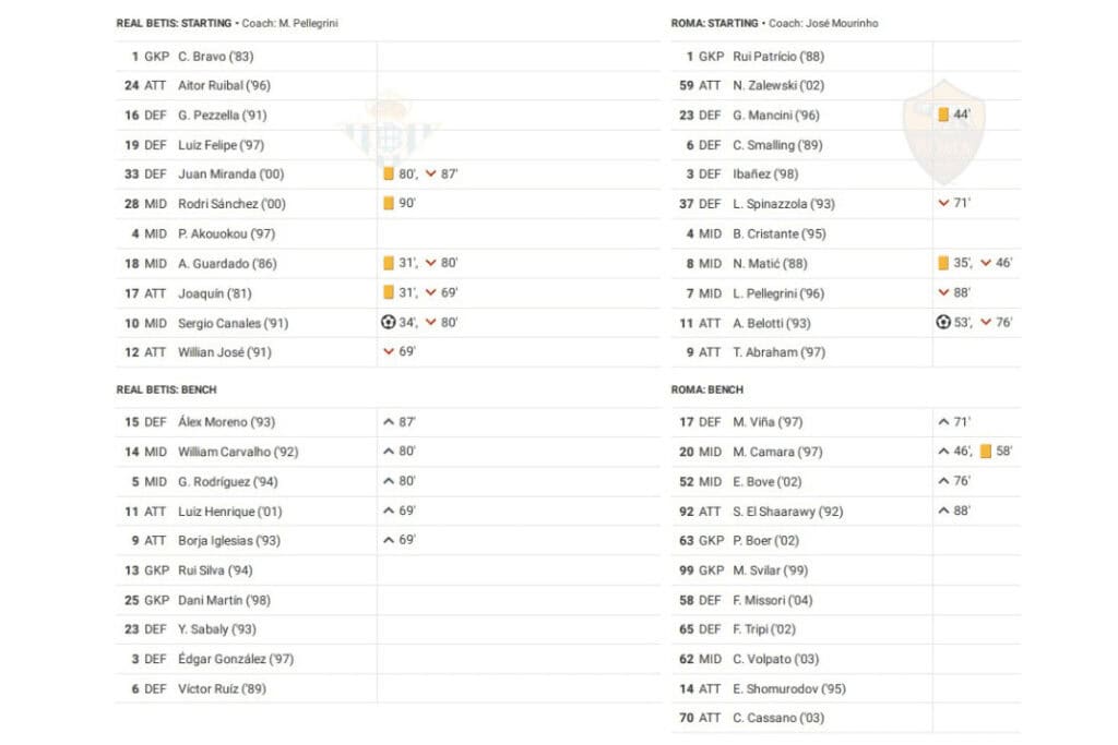 UEFA Europa League 2022/23: Betis vs Roma - data viz, stats and insights