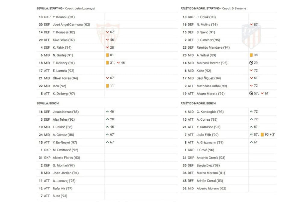 La Liga 2022/23: Sevilla vs Atletico Madrid - data viz, stats and insights