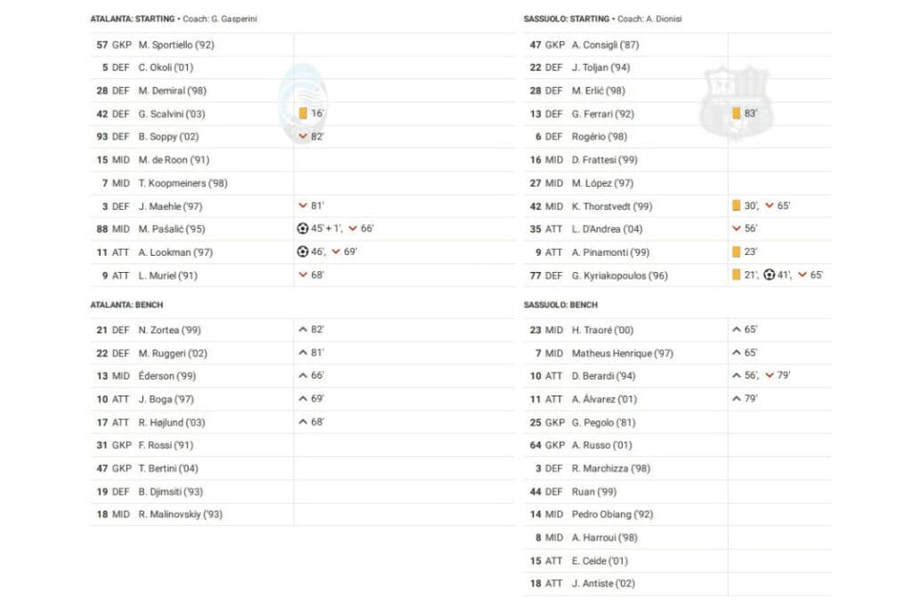 Serie A 2022/23: Atalanta vs Sassuolo - data viz, stats and insights
