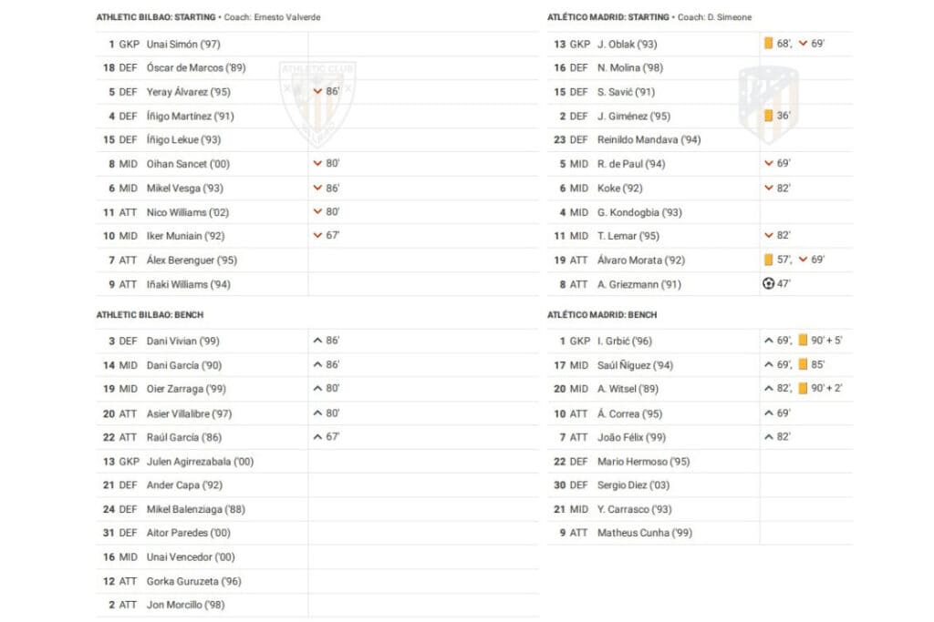 La Liga 2022/23: Bilbao vs Atletico Madrid - data viz, stats and insights
