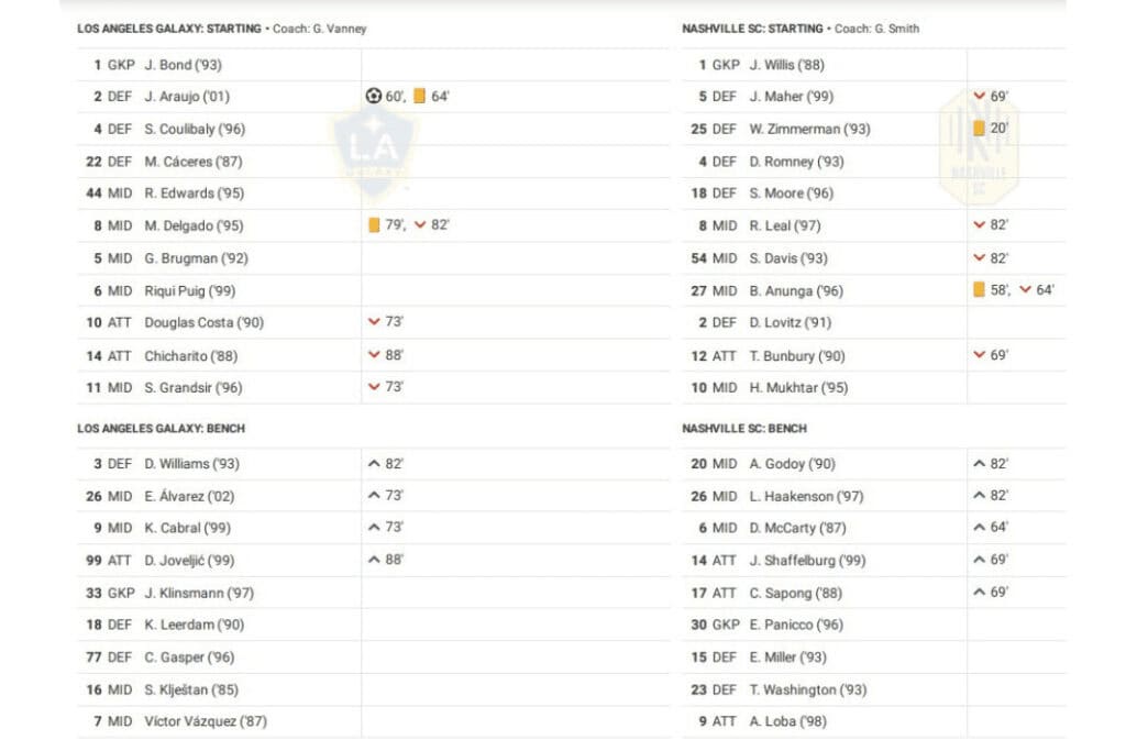 Major League Soccer 2022/23: LA Galaxy vs Nashville - data viz, stats and insights