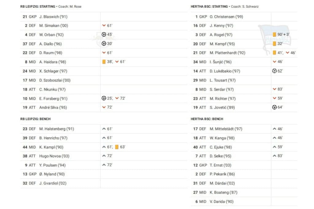 Bundesliga 2022/23: RB Leipzig vs Hertha Berlin - data viz, stats and insights