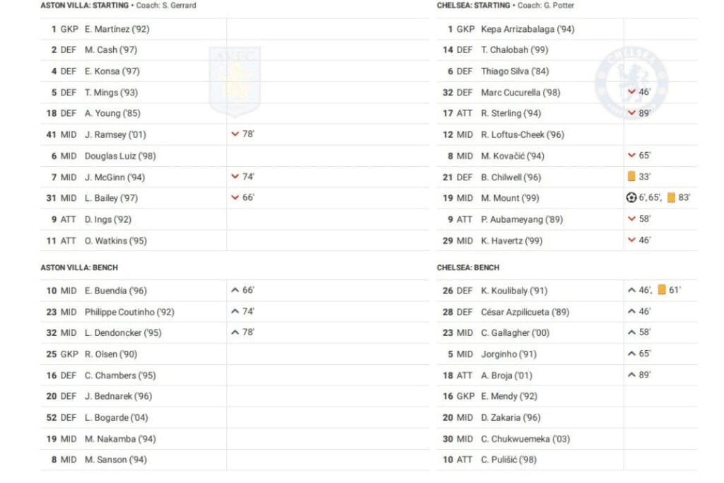 Premier League 2022/23: Aston Villa vs Chelsea - data viz, stats and insights