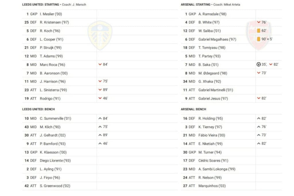 Premier League 2022/23: Leeds vs Arsenal - data viz, stats and insights