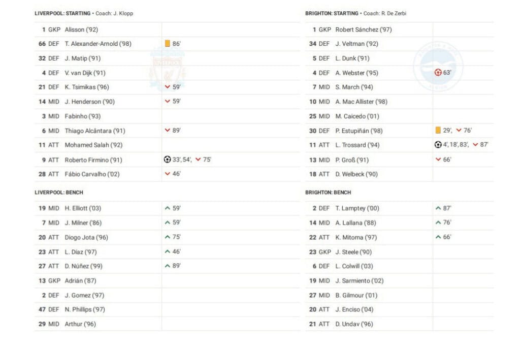 Premier League 2022/23: Liverpool vs Brighton & Hove Albion - data viz, stats and insights