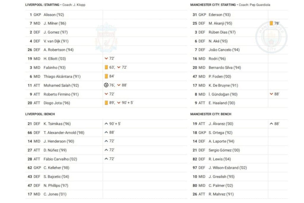 Premier League 2022/23: Liverpool vs Manchester City - data viz, stats and insights