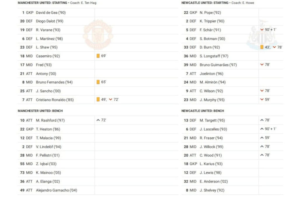 Premier League 2022/23: Manchester United vs Newcastle - data viz, stats and insights