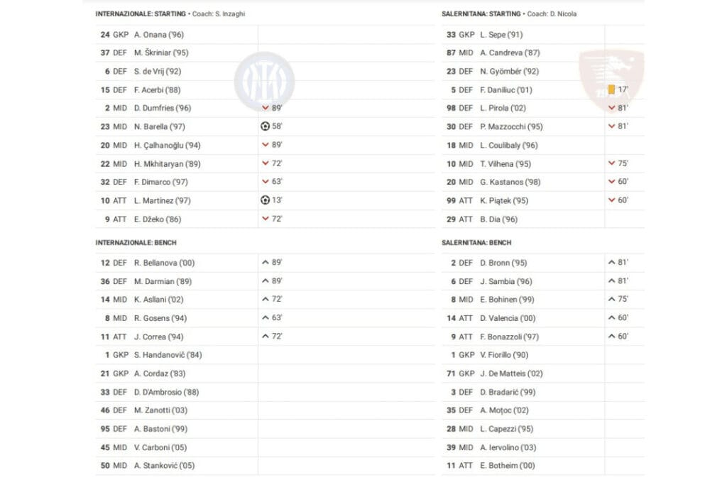 Serie A 2022/23: Inter vs Salernitana - data viz, stats and insights
