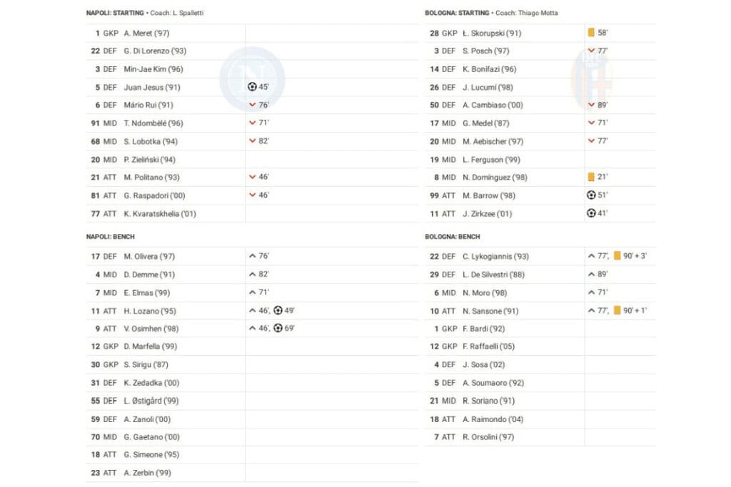 Serie A 2022/23: Napoli vs Bologna - data viz, stats and insights