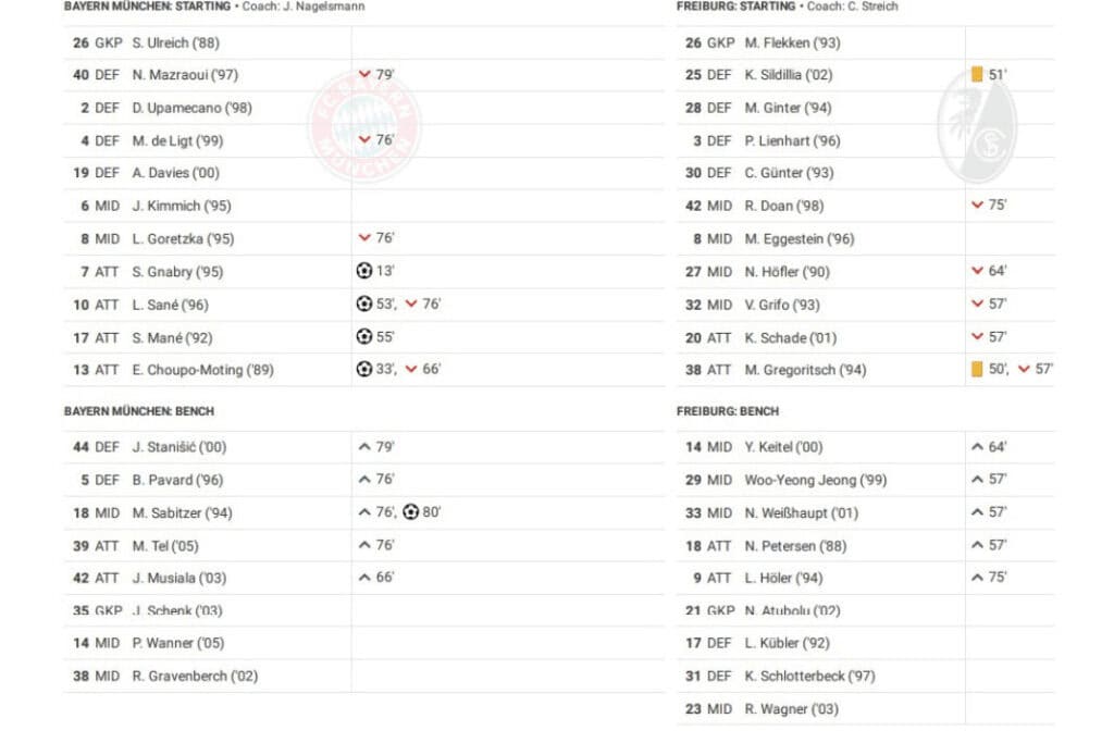 Bundesliga 2022/23: Bayern vs Freiburg - data viz, stats and insights