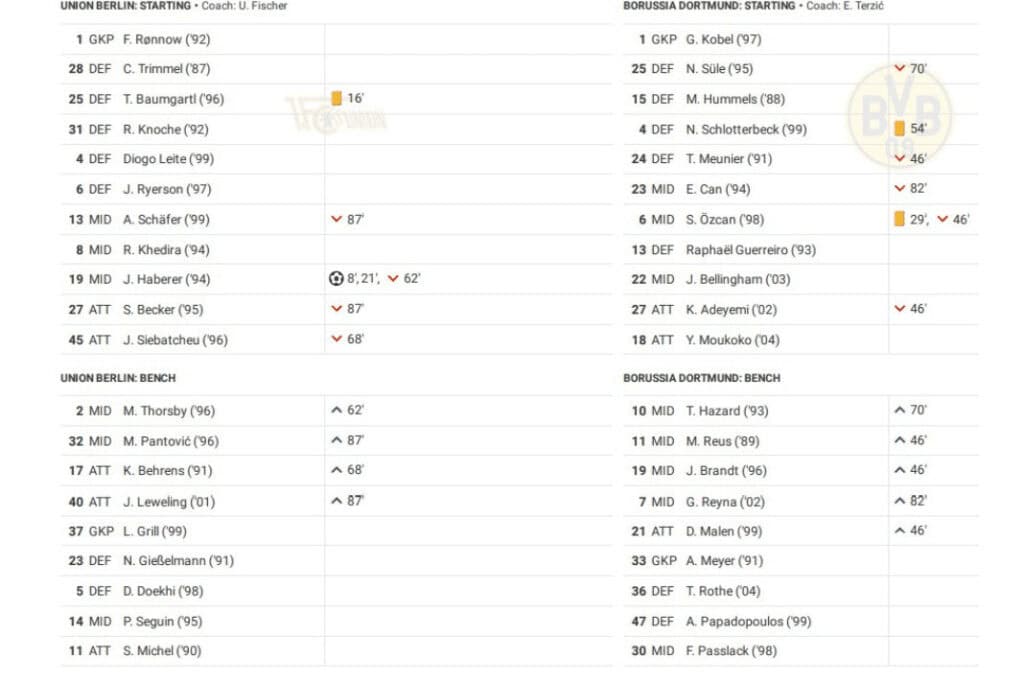 Bundesliga 2022/23: Union Berlin vs Dortmund - data viz, stats and insights