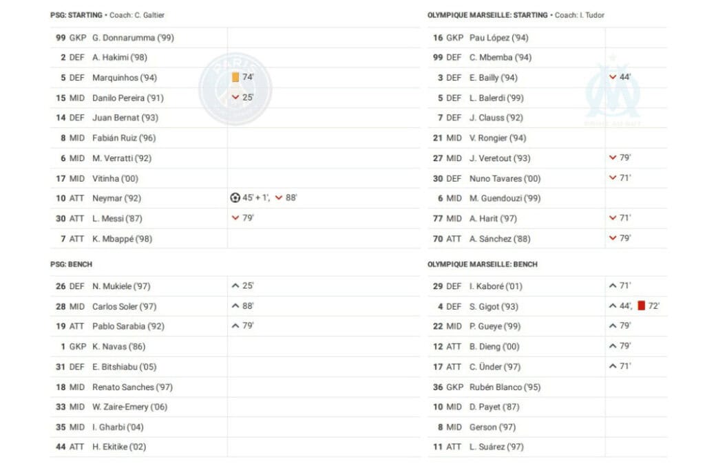 Ligue 1 2022/23: PSG vs Marseille - data viz, stats and insights