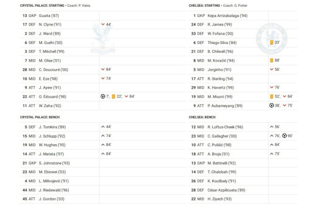 Premier League 2022/23: Crystal Palace vs Chelsea - data viz, stats and insights