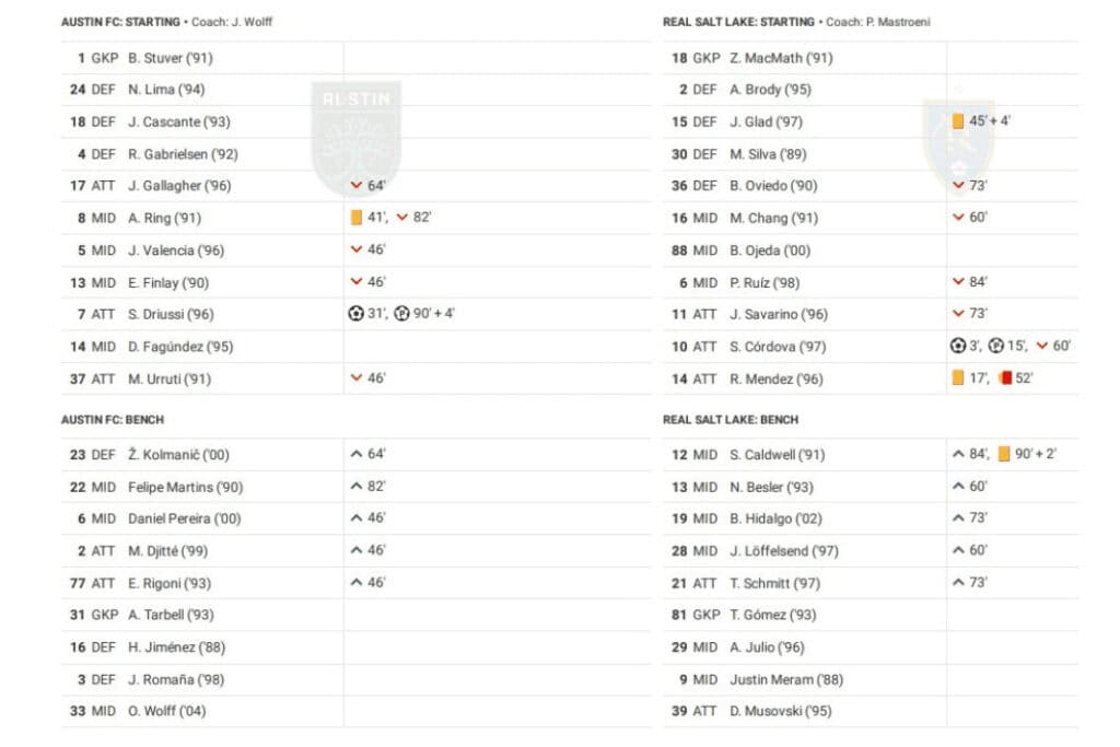 Major League Soccer 2022/23: Austin FC vs Real Salt Lake - data viz, stats and insights