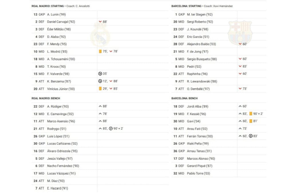 La Liga 2022/23: Real Madrid vs Barcelona - data viz, stats and insights