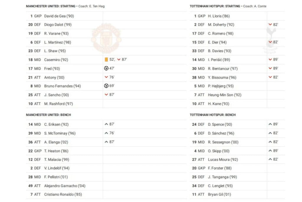 Premier League 2022/23: Manchester United vs Tottenham - data viz, stats and insights