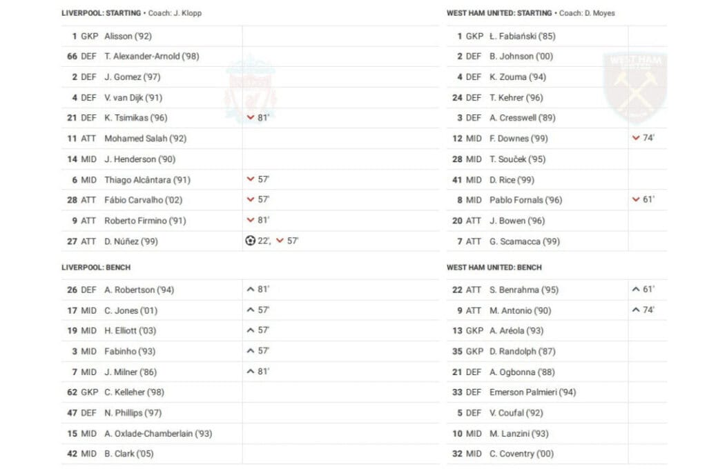 Premier League 2022/23: Liverpool vs West Ham - data viz, stats and insights