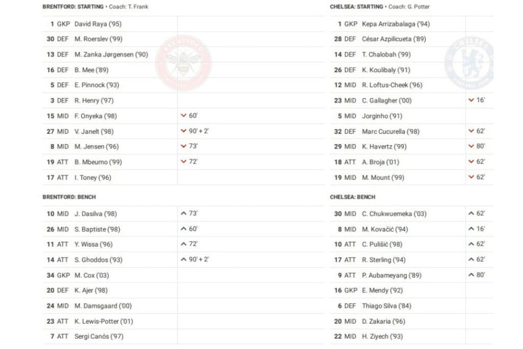 Premier League 2022/23: Brentford vs Chelsea - data viz, stats and insights