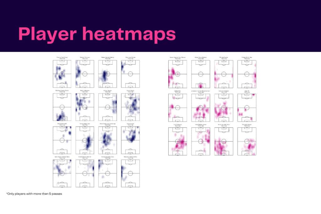 UEFA Europa League 2022/23: Arsenal vs PSV - data viz, stats and insights