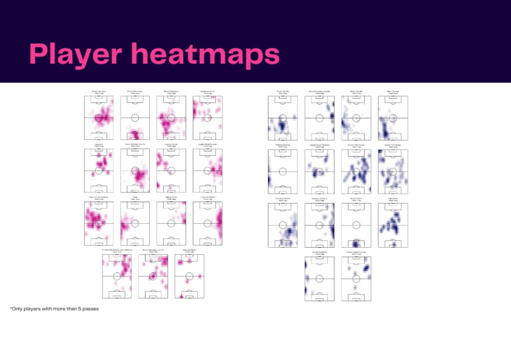Serie A 2022/23: Fiorentina vs Inter - data viz, stats and insights