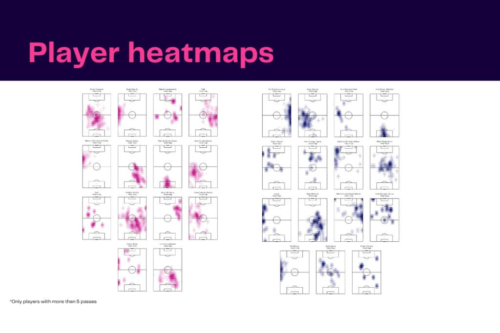 La Liga 2022/23: Barcelona vs Bilbao - data viz, stats and insights