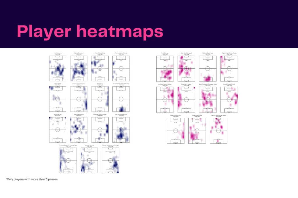 Premier League 2022/23: Tottenham vs Newcastle - data viz, stats and insights