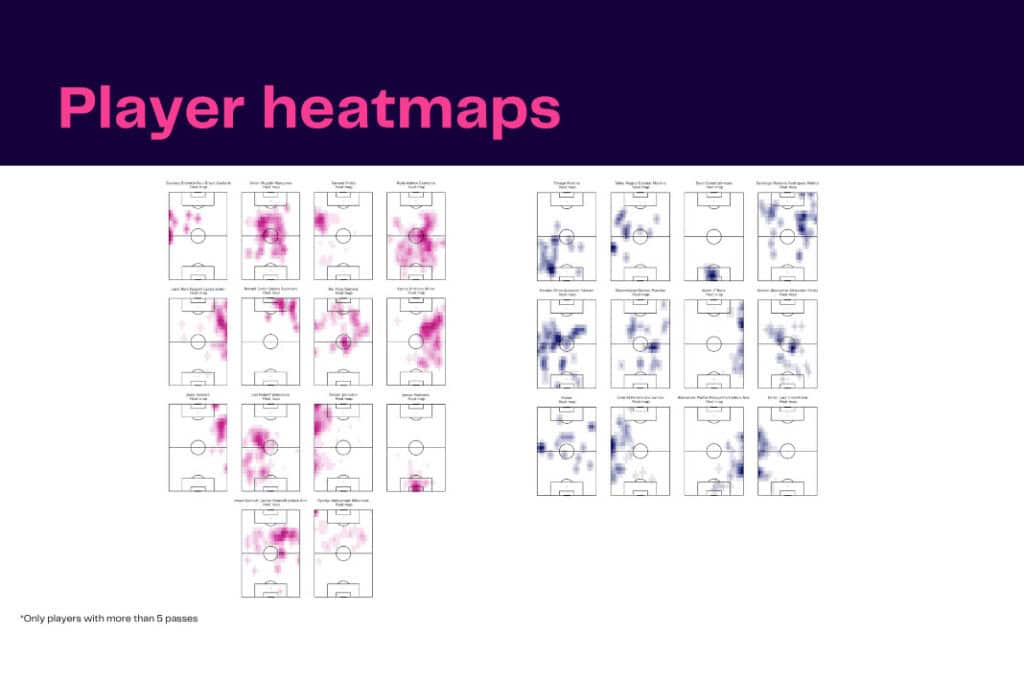 Major League Soccer 2022/23: Montreal vs NYCFC - data viz, stats and insights