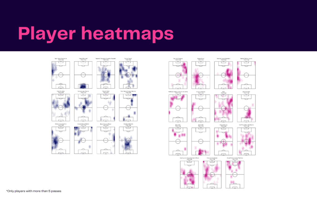 UEFA Champions League 2022/23: Club Brugge vs Atletico Madrid - data viz, stats and insights