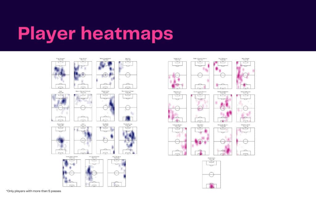 UEFA Champions League 2022/23: Barcelona vs Inter - data viz, stats and insights