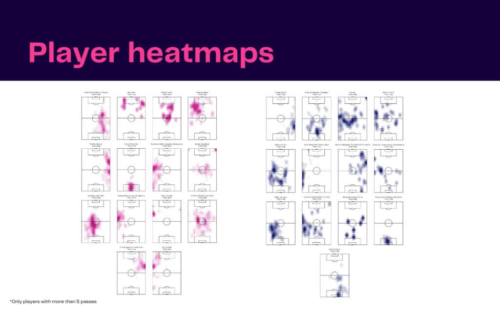 UEFA Champions League 2022/23: Leverkusen vs Porto - data viz, stats and insights