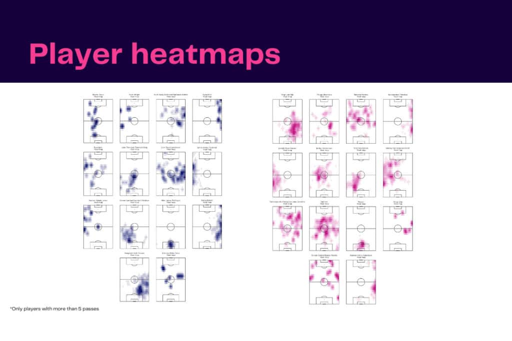 UEFA Champions League 2022/23: Rangers vs Liverpool - data viz, stats and insights