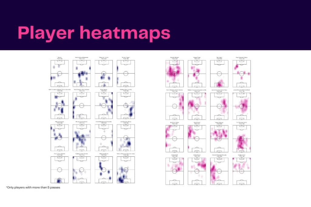 UEFA Champions League 2022/23: Sporting vs Marseille - data viz, stats and insights